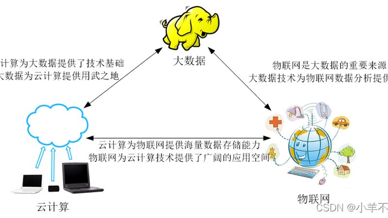 BI系统标准规范与数据治理：构建企业数据驱动之基