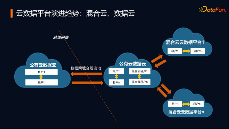 揭秘BI系统：企业数据洞察的秘密武器