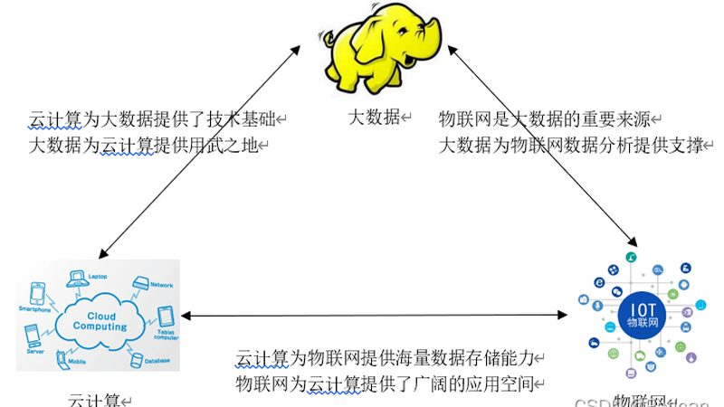 数据治理架构设计：构建高效数据管理体系的报价解析