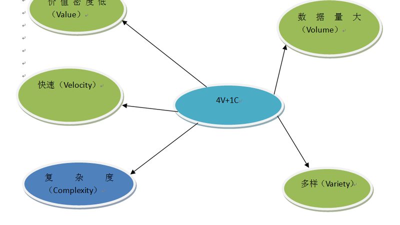 云服务器售后，这些关键点你注意到了吗？**